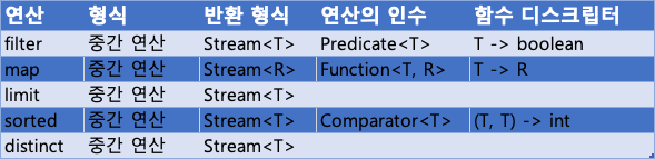 중간 연산